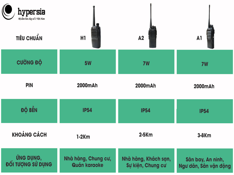5 Bộ Đàm Tốt Nhất Giá Rẻ Bán Chạy