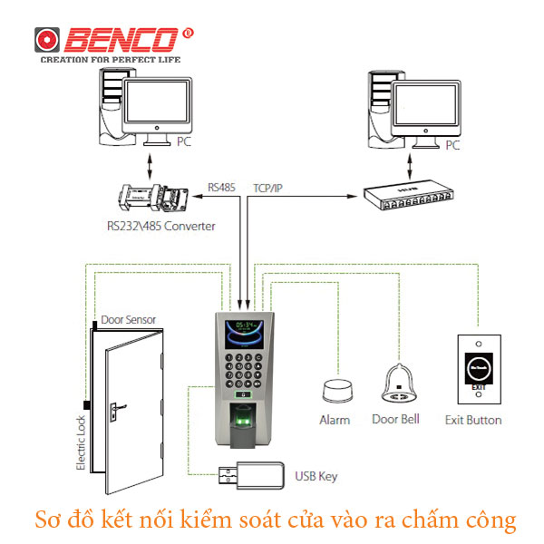1704_so_do_ket_noi_f18 Sơ đồ kết nối kiểm soát cửa ronald jack f18