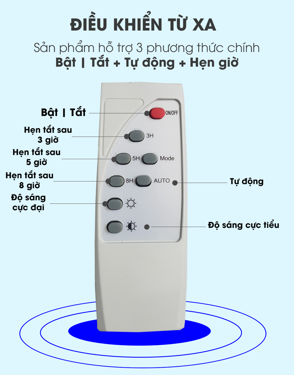 3465_dieukhienbongdenled